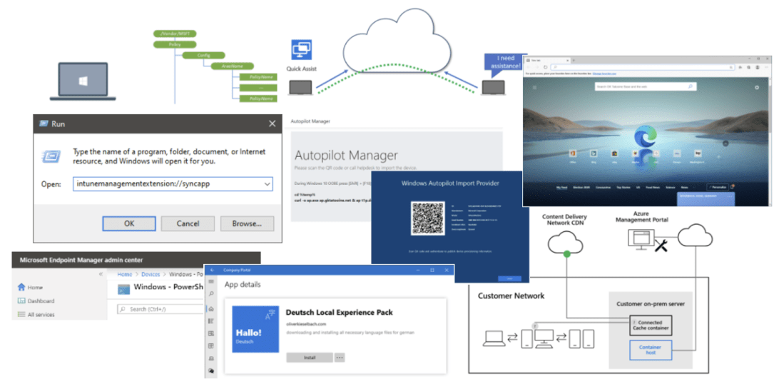Blog Post Highlights 2020