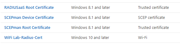 Intune profiles needed for certificate-base WiFi authentication
